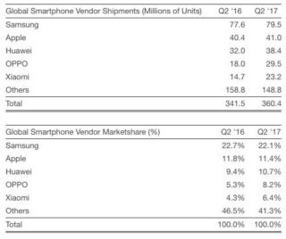Mercato smartphone Mercato smartphone