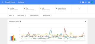Strumenti Seo Online: Google Trends Strumenti Seo Online: Google Trends