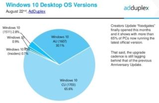 creators update creators update
