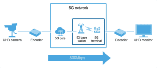 5g 5g