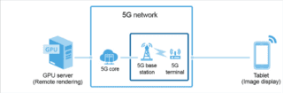 5g 5g