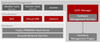 PRIMEFLEX per VMWare Cloud Foundation PRIMEFLEX per VMWare Cloud Foundation