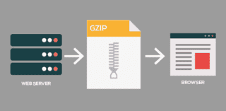 GZIP