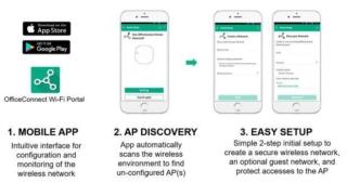 HPE OfficeConnect OC20