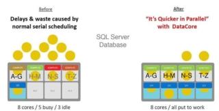 MaxParallel per SQL Server MaxParallel per SQL Server