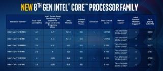 Coffee Lake Coffee Lake
