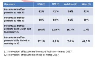 reti 3g e 4g reti 3g e 4g