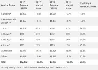 cloud pubblico cloud pubblico