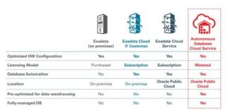 Oracle Open World 2017 Oracle Open World 2017