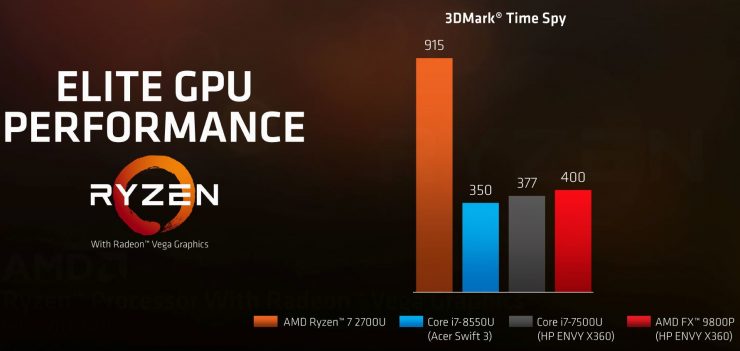 ryzen ryzen