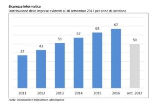 sicurezza informatica