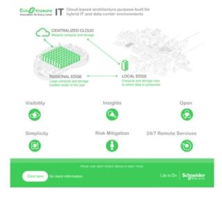 ecostruxure it ecostruxure it