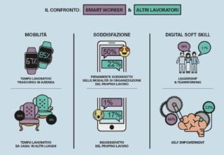 smart working smart working