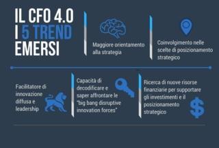 cfo 4.0 trend
