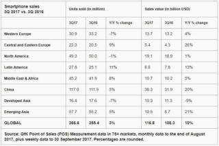 smartphone top di gamma