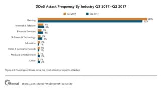 applicazioni web applicazioni web