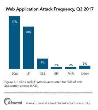 applicazioni web applicazioni web