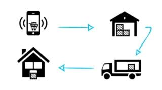 980x600_OITA-ecommerce-1 980x600_OITA-ecommerce-1