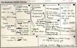 Business Model Canvas template Business Model Canvas template