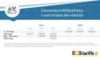 fibra ottica fibra ottica