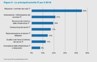 mercato ICT mercato ICT
