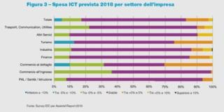 assintel4-171122123554_big assintel4-171122123554_big