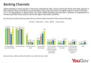 avaya online banking