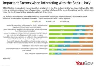 avaya online banking soddisfazione clienti