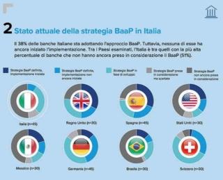 gft banche trasf digitale baap