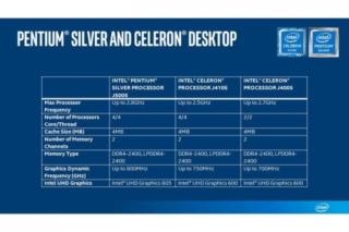 pentium silver pentium silver