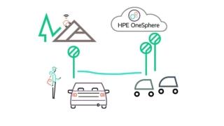 HPE OneSphere HPE OneSphere
