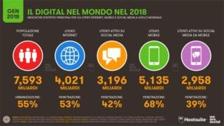 4 miliardi di persone online 4 miliardi di persone online