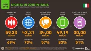 4 miliardi di persone online 4 miliardi di persone online