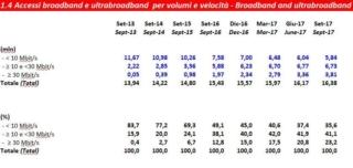 banda larga banda larga