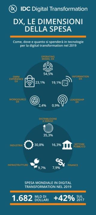 trasformazione digitale trasformazione digitale