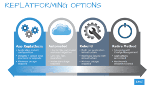 Re-platforming Re-platforming