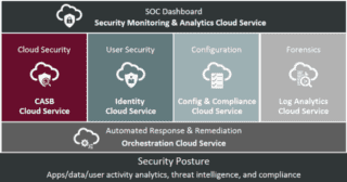 oracle-id-soc-security oracle-id-soc-security