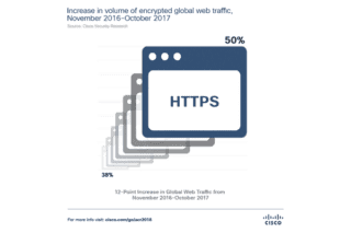 Cisco 2018 Annual Cybersecurity Report Cisco 2018 Annual Cybersecurity Report