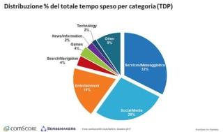 internet in italia internet in italia