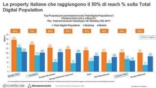 internet in italia internet in italia