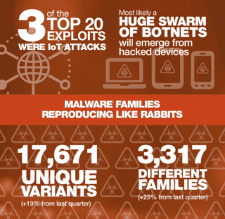 Attacchi alle aziende Attacchi alle aziende