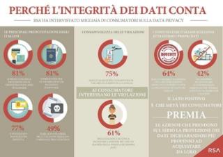 RSA privacy dati