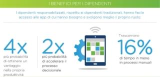 applicazioni applicazioni