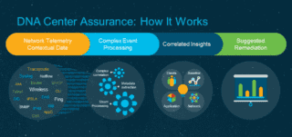 cisco-intent-based-network-come-funziona