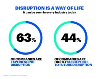 disruption