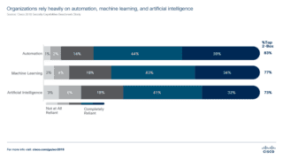 Cisco 2018 Annual Cybersecurity Report Cisco 2018 Annual Cybersecurity Report