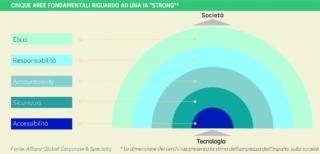 intelligenza artificiale