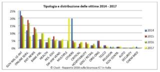 rapporto clusit 2018 rapporto clusit 2018