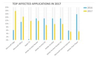 Minacce informatiche