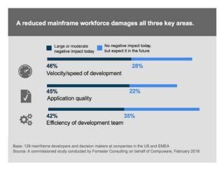 forrester compuware mainframe forrester compuware mainframe